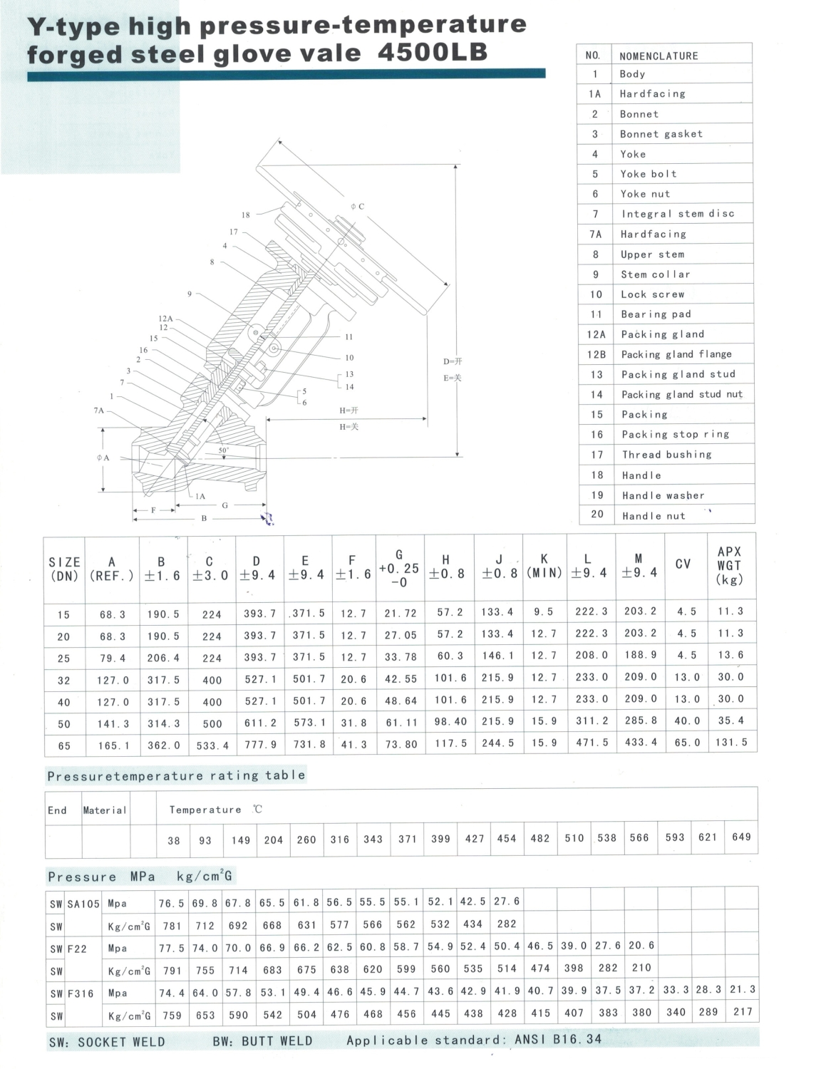 Photograph 11.jpg - Y-type high pressure-temperature forged steel glove valve//Y-type high pressure-temperature forged steel glove valve | https://maximeflow.net